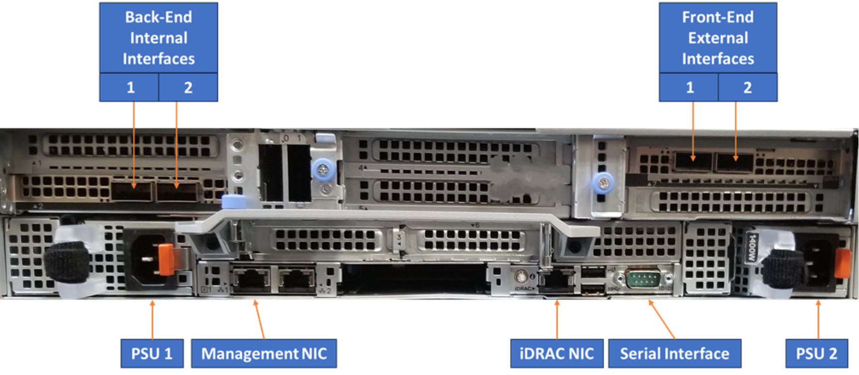 A figure illustrating the backplane of the PowerScale F910.