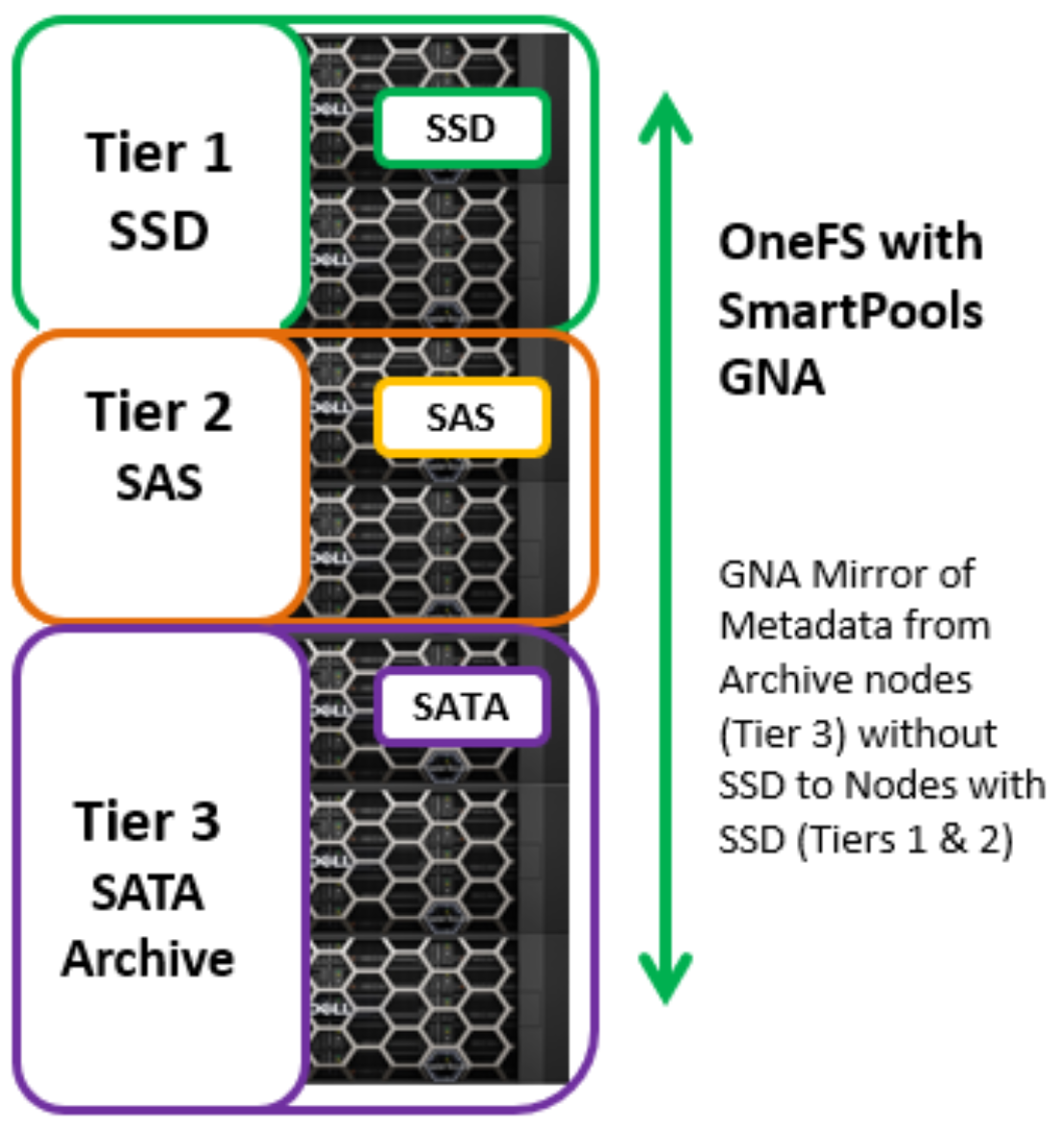 Global Namespace Acceleration | Storage Tiering with Dell PowerScale ...