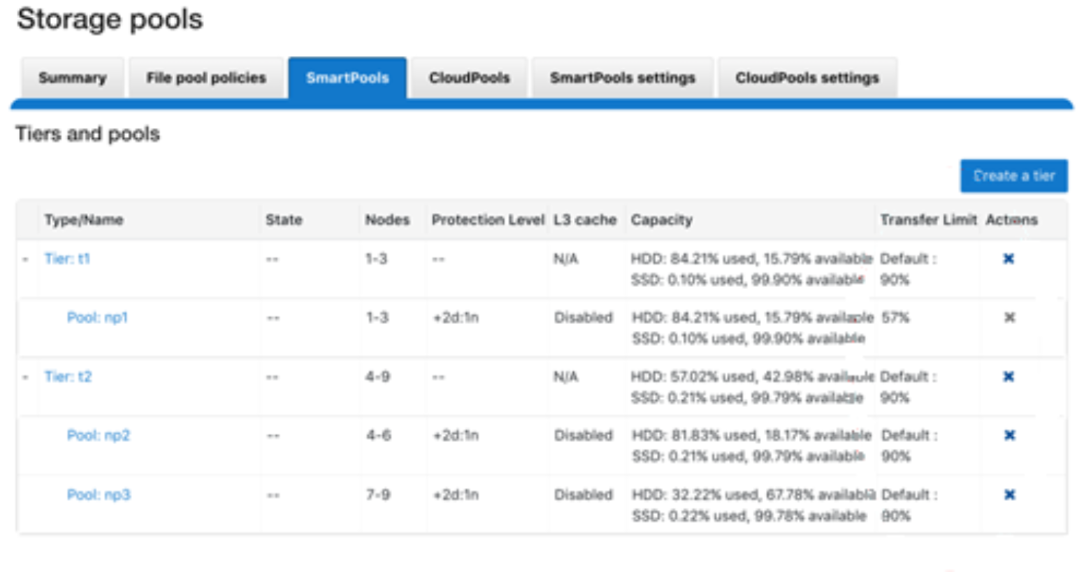 SmartPools WebUI screenshot showing tier and node pools transfer limits configuration.