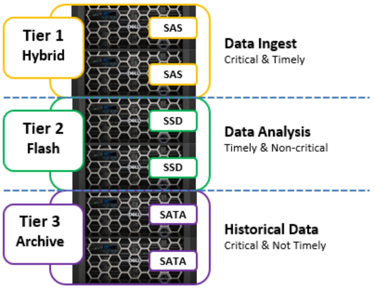 Graphic illustrating a financial services tiering example.