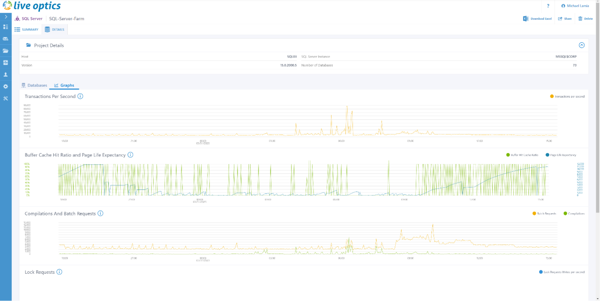 Graphical user interface, timelineDescription automatically generated