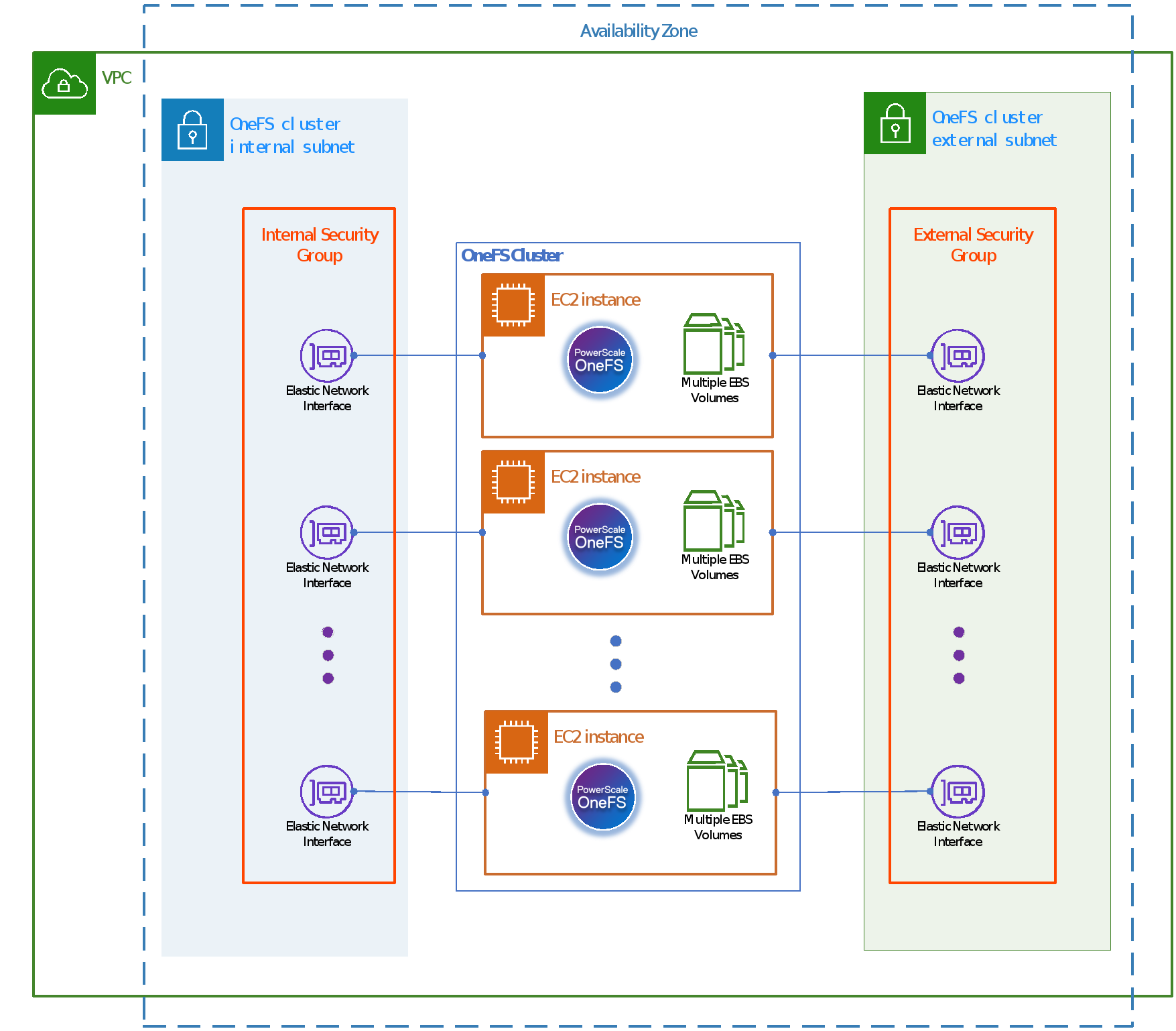 APEX File Storage for AWS architecture | APEX File Storage for AWS ...