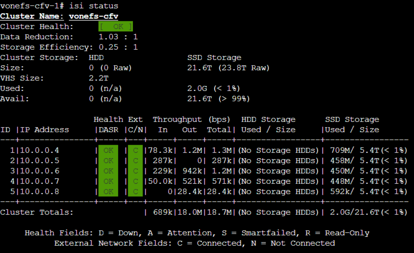 This figure shows the expanded cluster status using isi status.