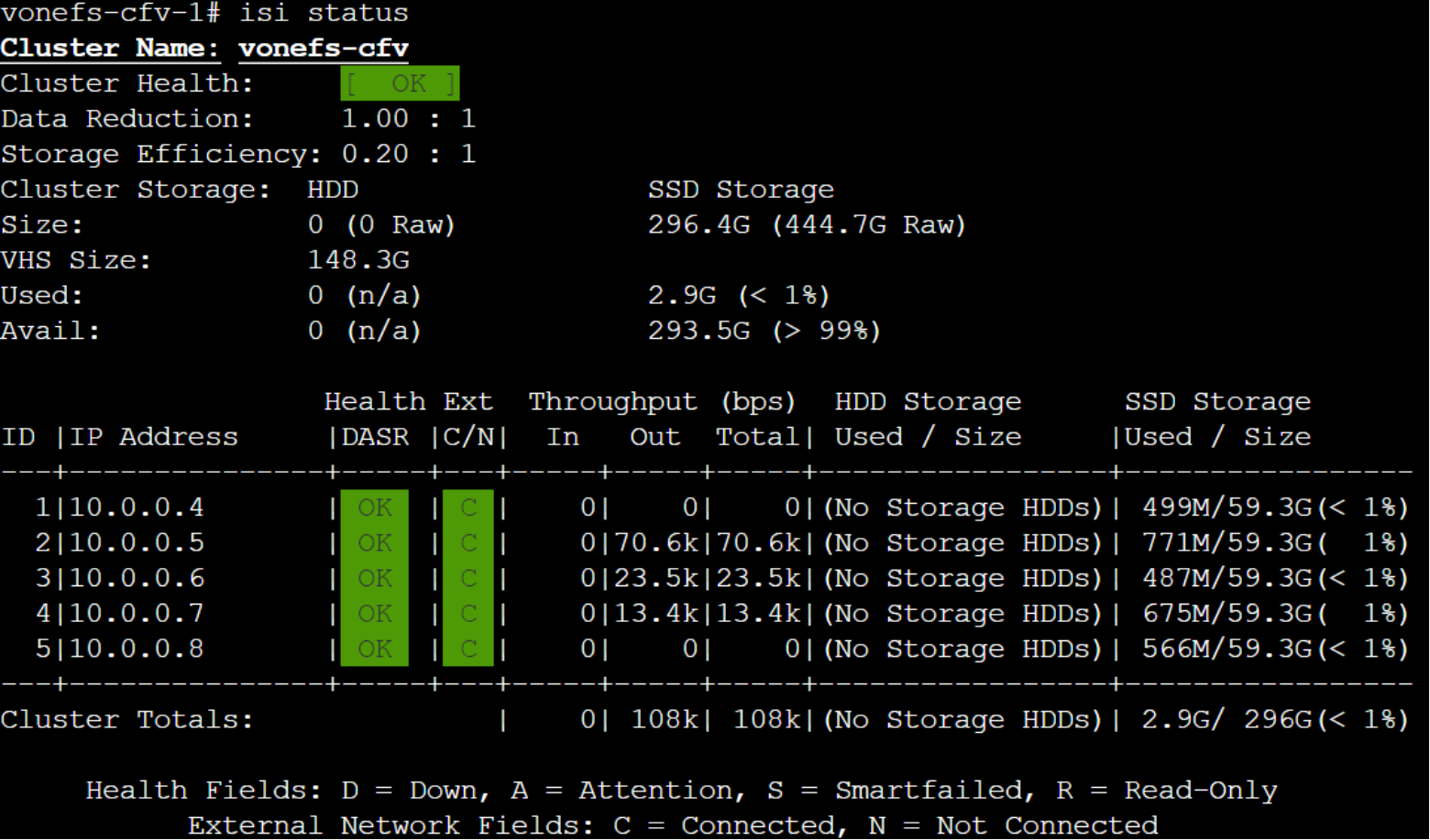 This figure shows using the isi status command to view cluster status.