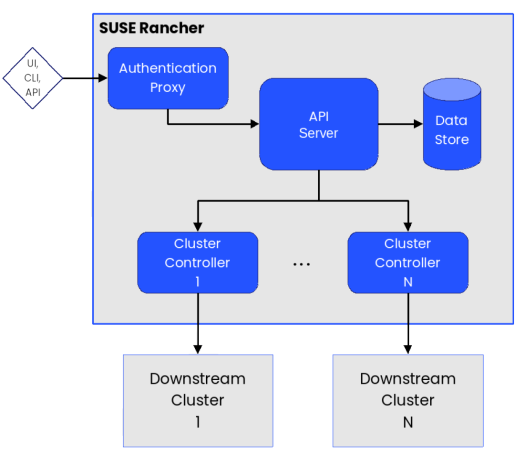 Diagram

Description automatically generated