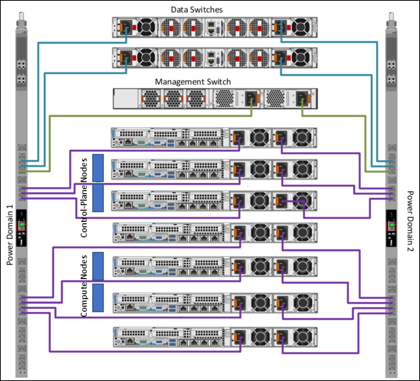 DIagram showing the configuration used to ensure a redundant power supply