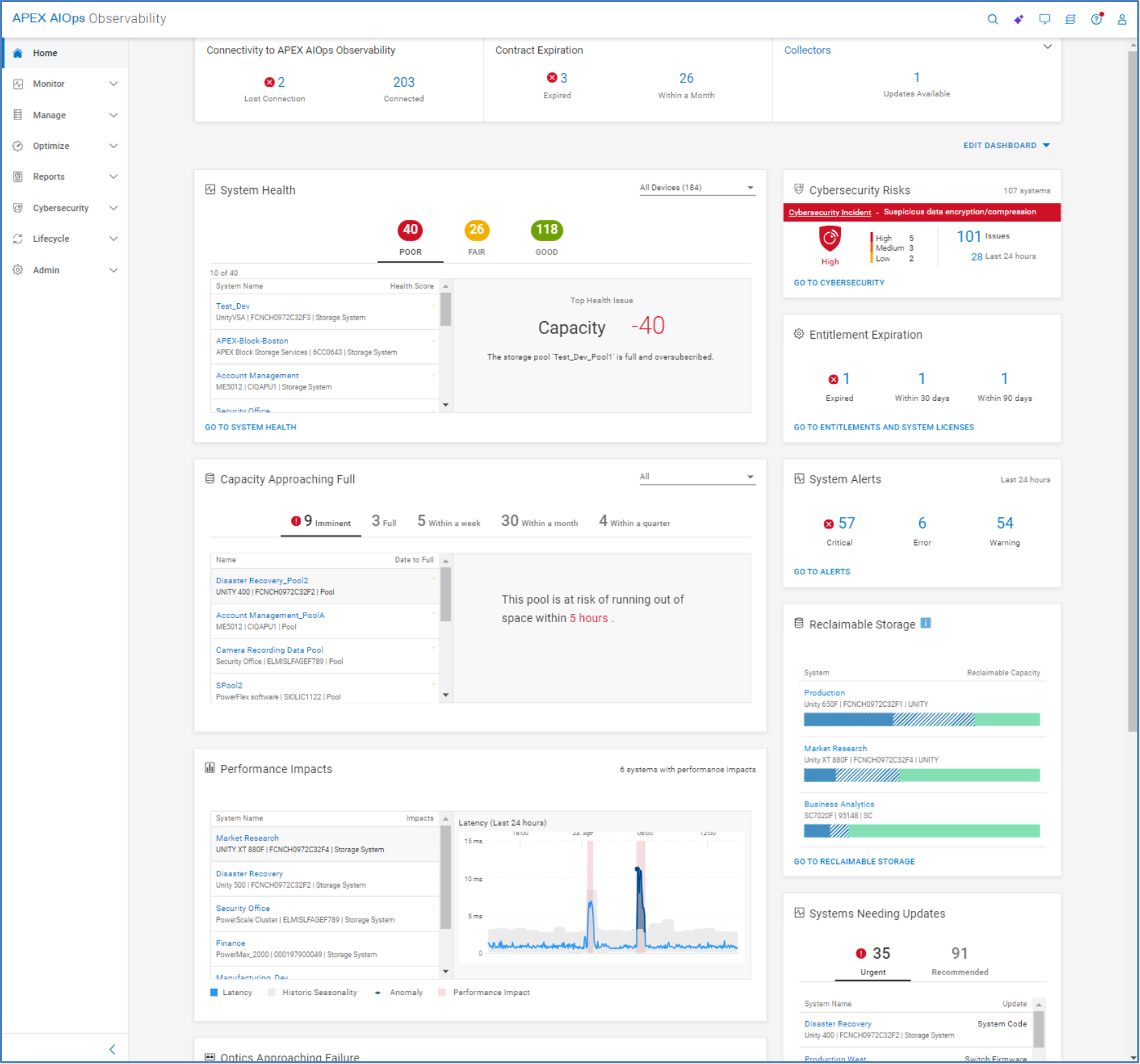 Observability Home Page. Visible tiles include Connectivity to APEX AIOps Observability, Contract Expiration, Collectors, System Health, Capacity Approaching Full, Performance Impacts, Cybersecurity Risks, Entitlement Expiration, System Alerts, Reclaimable Storage, and Systems Needing Updates.