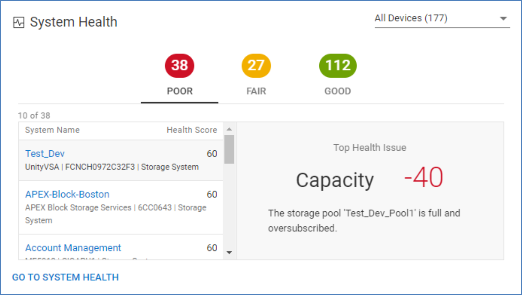 System Health tile showing breakdown of systems with Poor, Fair, and Good health.