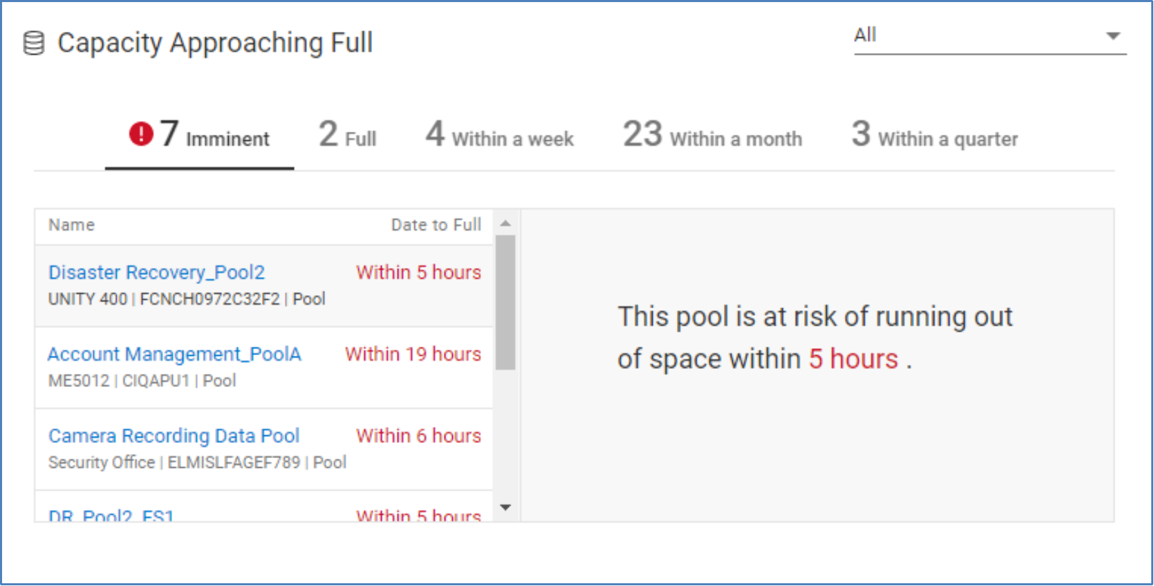 Capacity Approaching Full tile showing breakdown of entities that are Full, expected to run out of space within 24 hours (the Imminent category), within a week, within a month, and within a quarter.