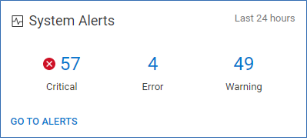 System Alerts tile showing number of Critical, Error, and Warning alerts generated in the last 24 hours.