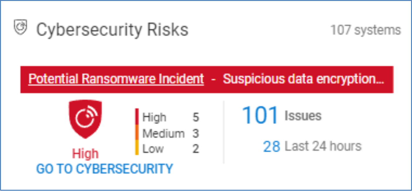 Highlight of the Cybersecurity Risks showing a potential ransomware incident