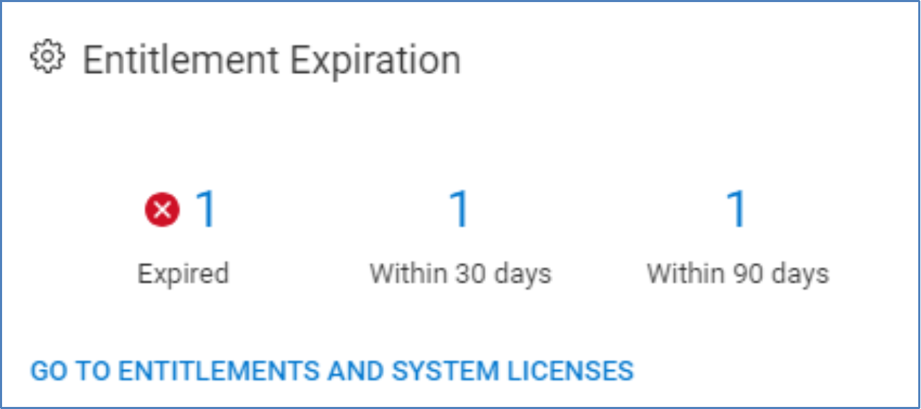 Entitlement Expiration tile showing entitlements that are expired, expiring within 30 days, and expiring within 90 days.