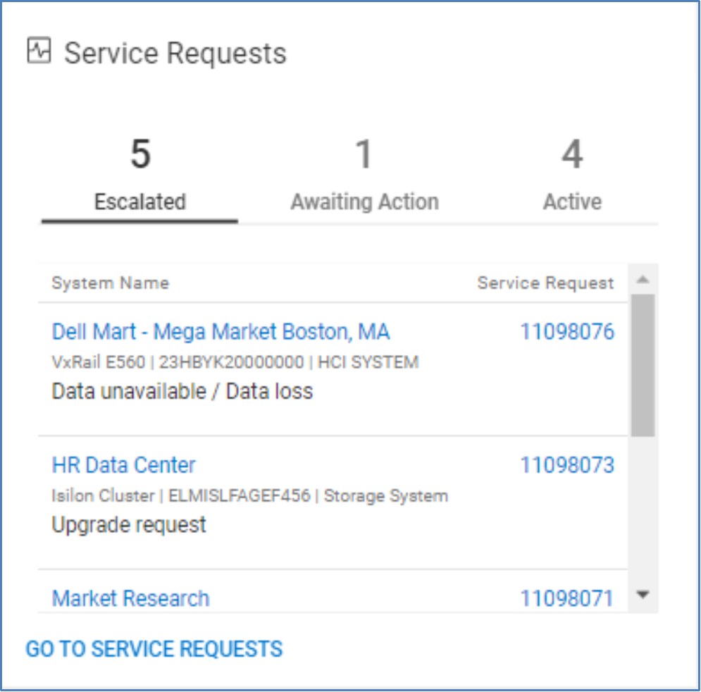 Service Requests tile showing open service requests broken down by Escalated, Awaiting Action, and Active categories.