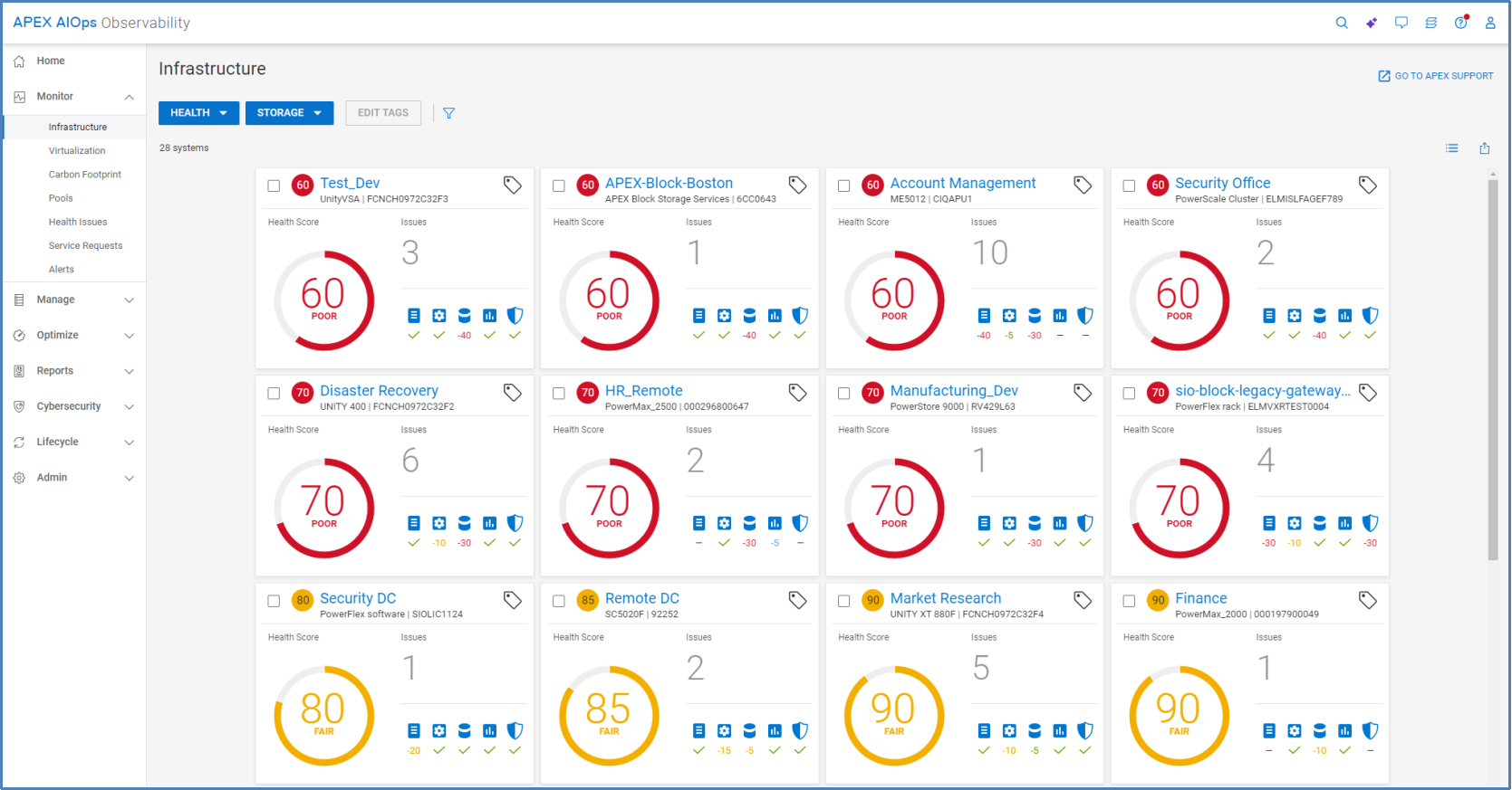 Multisystem view for storage health. Cards shown for each system with their corresponding Proactive Health Score.