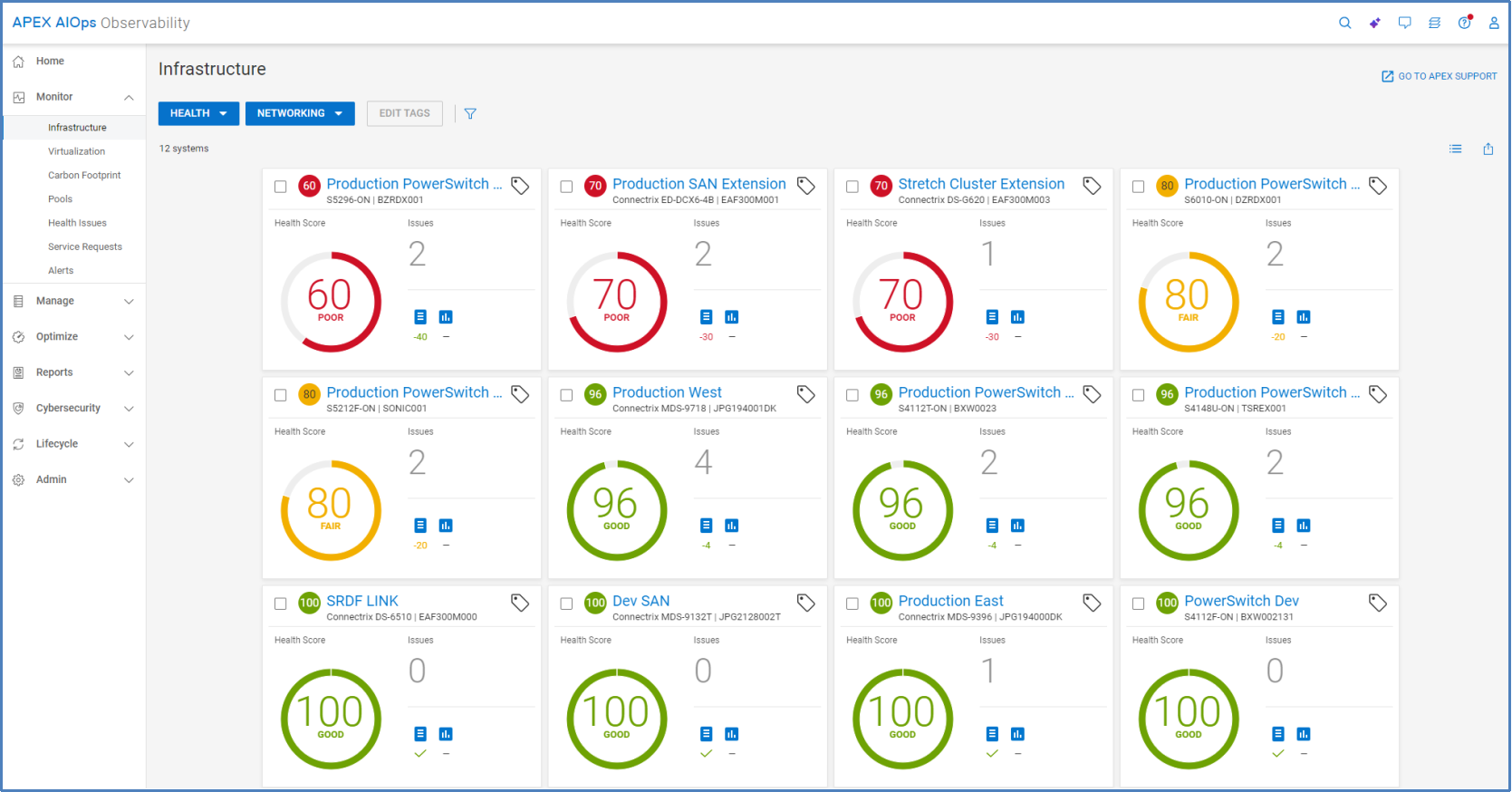 Multisystem view for network health. Cards shown for each system with their corresponding Proactive Health Score.