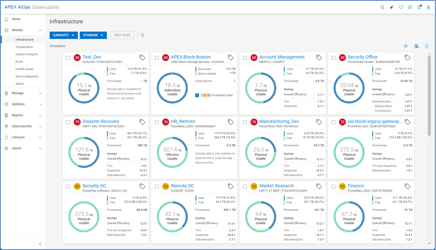 Multisystem view for storage capacity. Cards shown for each system with its usable, used, and free capacity. Also shown is Overall Efficiency taking into account data reduction savings and thin and snapshot savings.