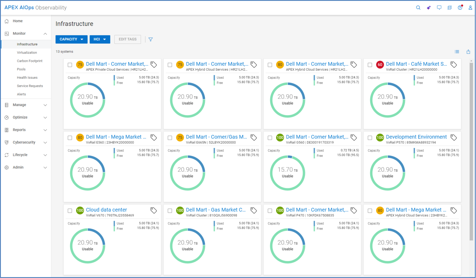 Multisystem view for hyperconverged capacity. Cards shown for each system with its usable, used, and free capacity.