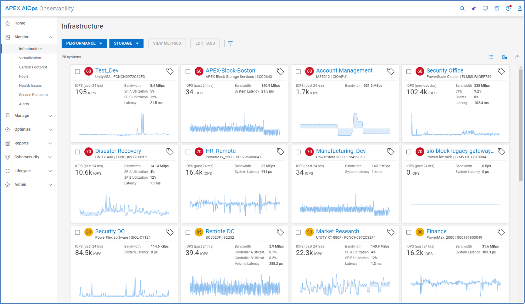 Multisystem view for storage performance. Cards shown for each system showing various key performance metrics which differ base on system type.