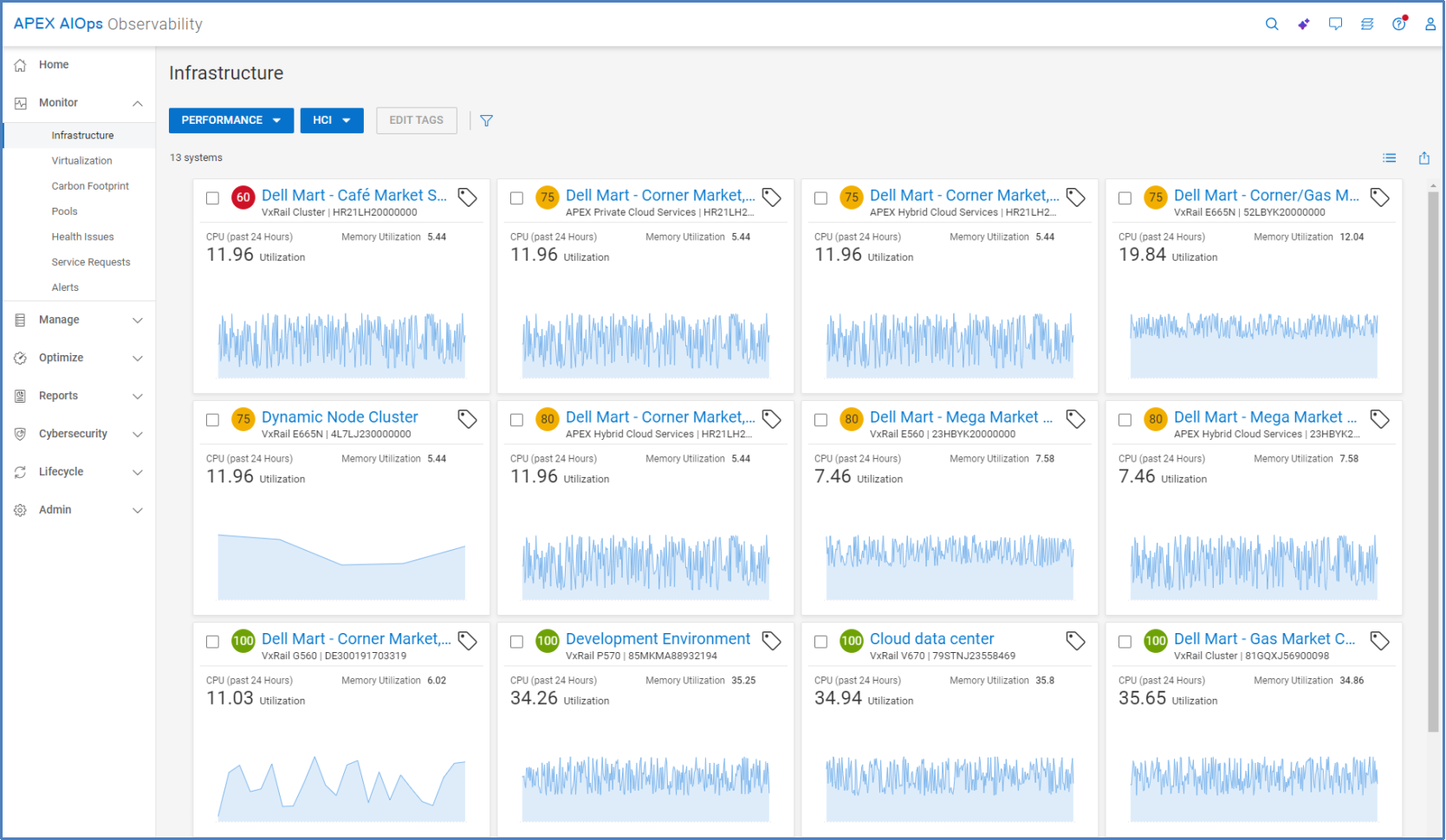 Multisystem view for storage performance. Cards shown for each system showing CPU utilization and memory utilization.