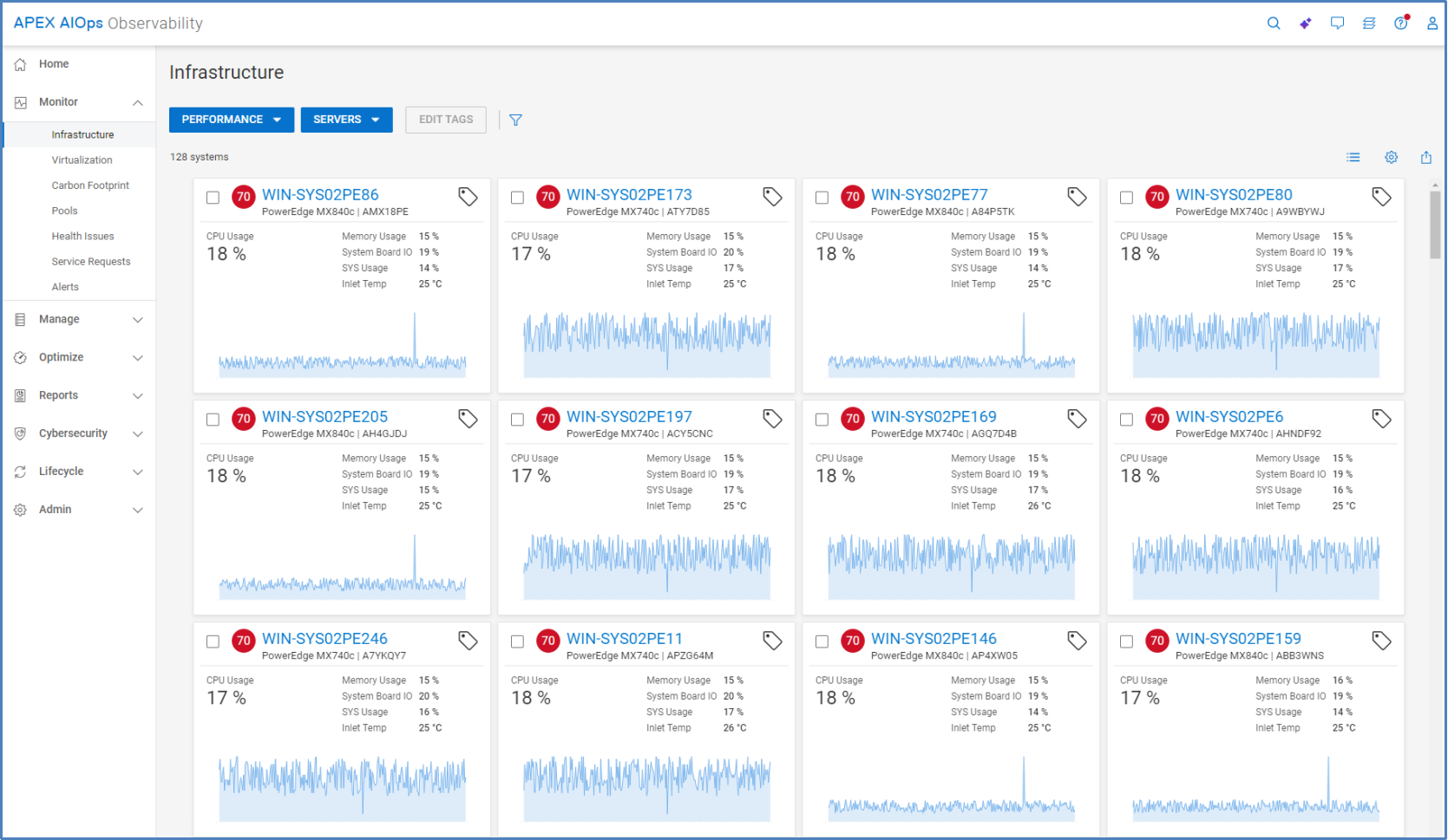 Multisystem view for server performance. Cards shown for each system showing CPU usage, memory usage, system board IO, SYS Usage, and inlet temperature.