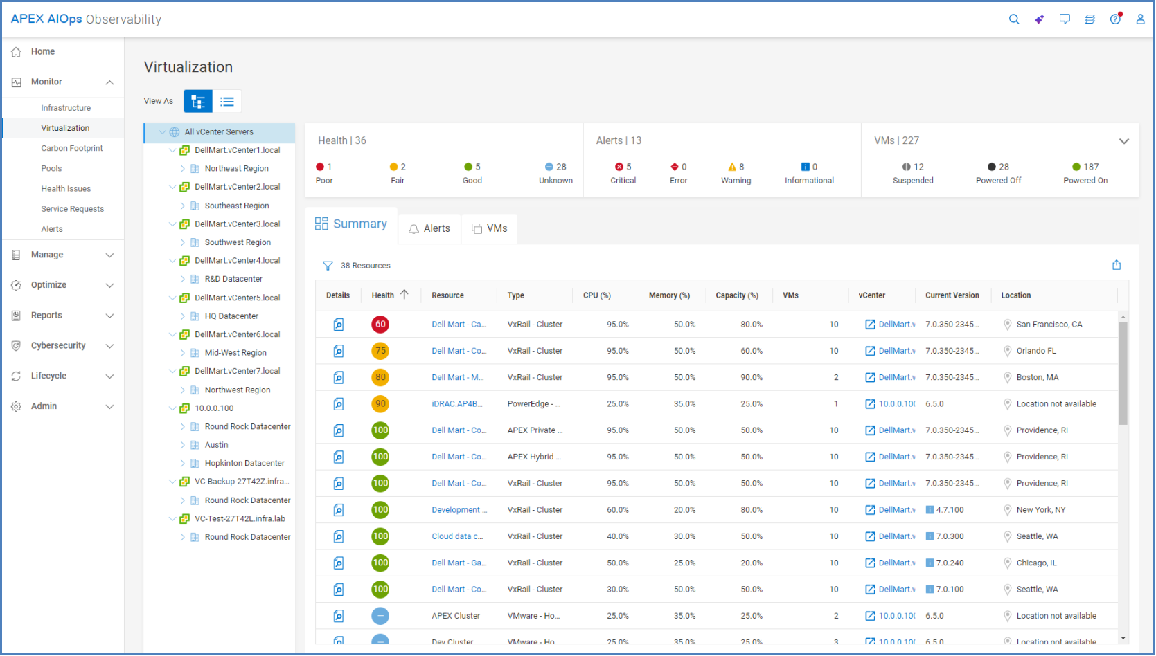 Virtualization view providing listing of all monitored vCenter servers along with VxRail, PowerEdge, and storage based virtual machine information.