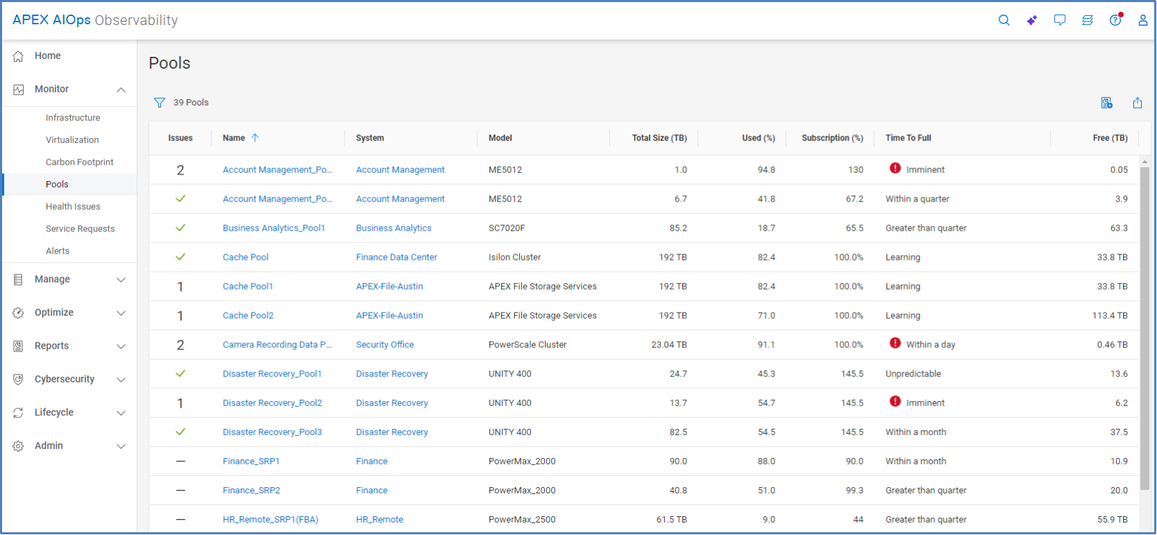 The Pools page showing a table of each storage pool with the associated storage system, total size, used size, free size subscription percentage, and predicted time to full.