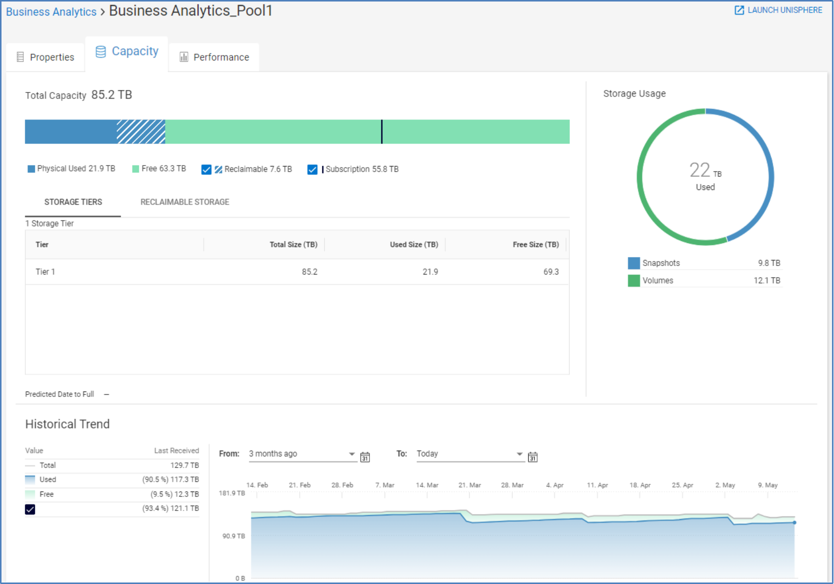 Capacity tab for Pool Details for SC Series. Top of page shows bar chart with physical used, free, reclaimable and subscription. Bottom of page shows line chart displaying total, used, and free.