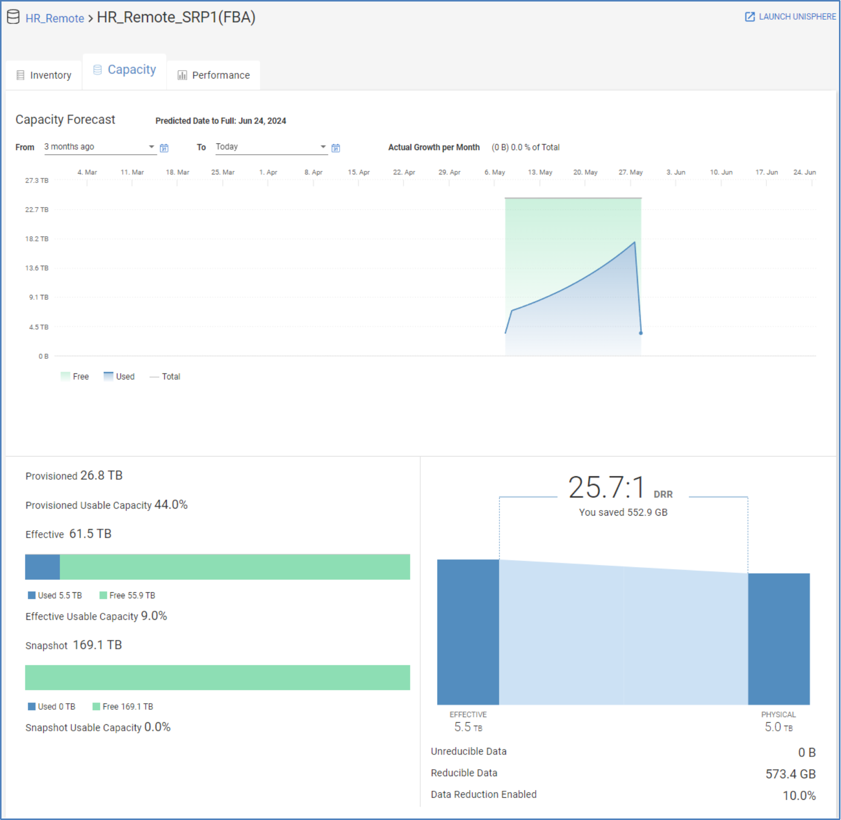 Capacity tab on Pool Details page for PowerMax 2500 and 8500 storage resource pool. Top of page shows line chart with free, used, total, forecast, and confidence range. Bottom of page provides overall efficiency and data reduction metrics.