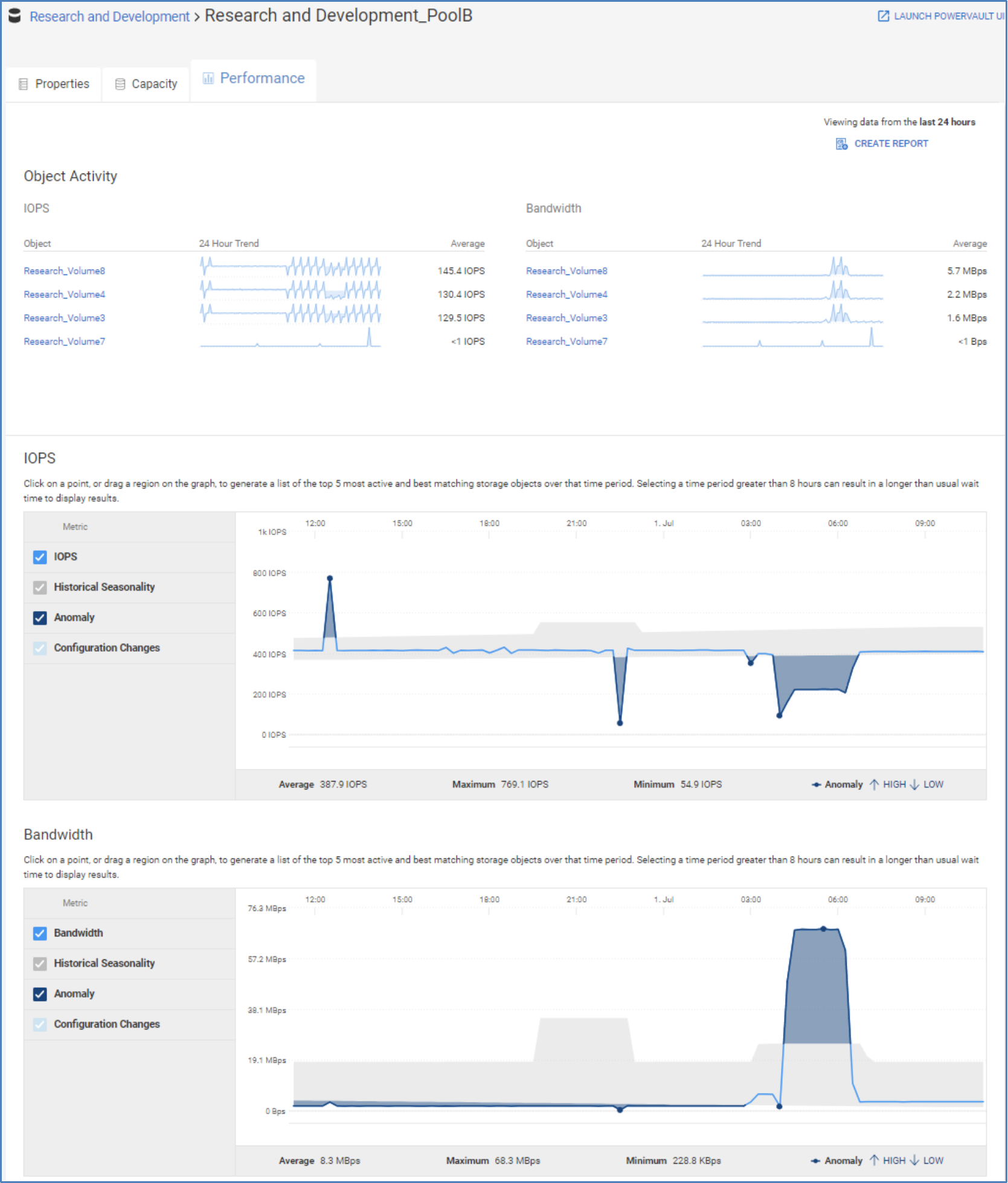 Performance tab for PowerVault pool showing IOPs and Bandwidth.