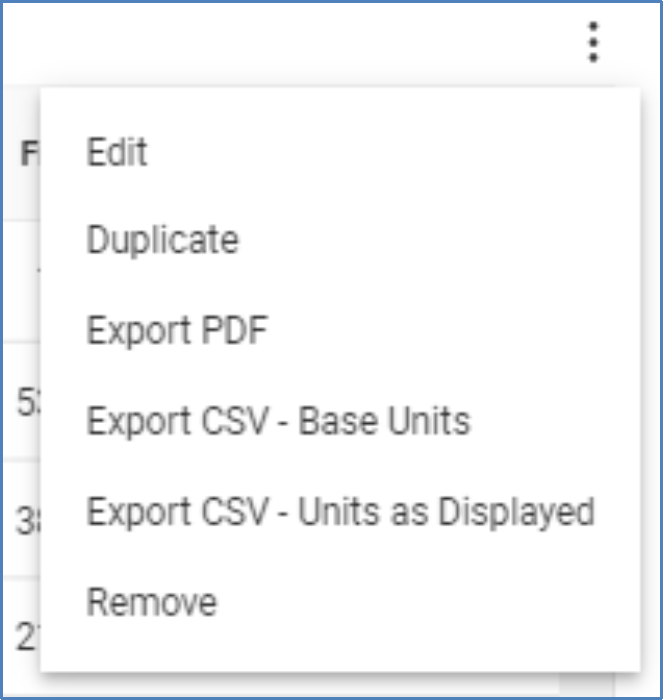 Pull down menu for an individual chart or table showing options to edit, duplicate, export as PDF, export as CSV, or remove.