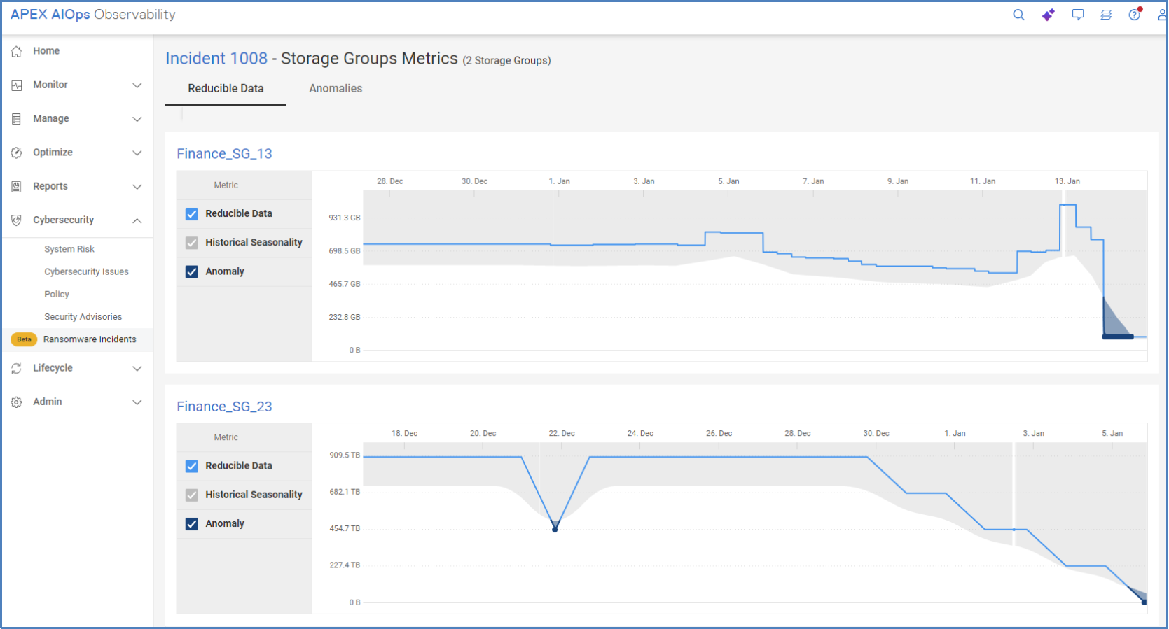 Storage groups metrics page showin charts of reducible data, historical seasonality, and anomalies.