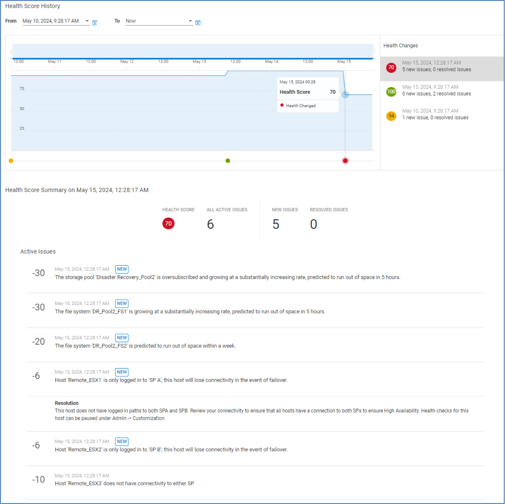 Health score history showing up to two years of health score for a system along with the active and resolved issues.