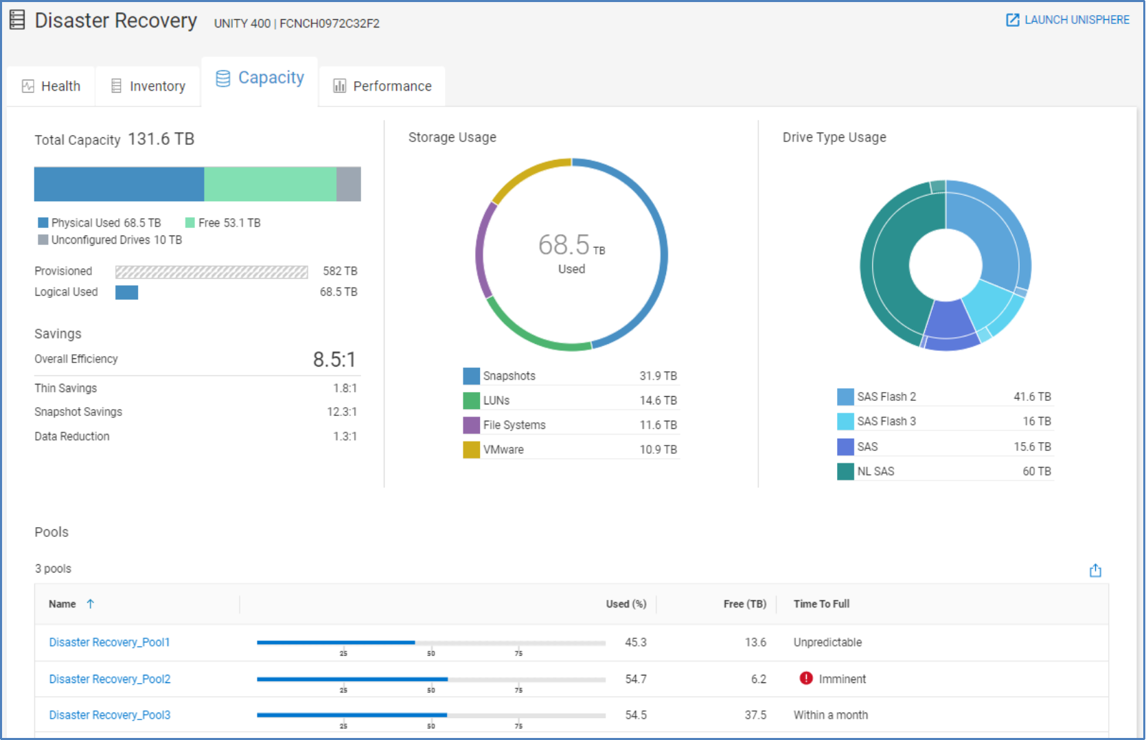 Capacity tab for Unity XT system showing Total, used, and free capacity and data efficiencies. Also contains storage usage and drive type usage pie charts.