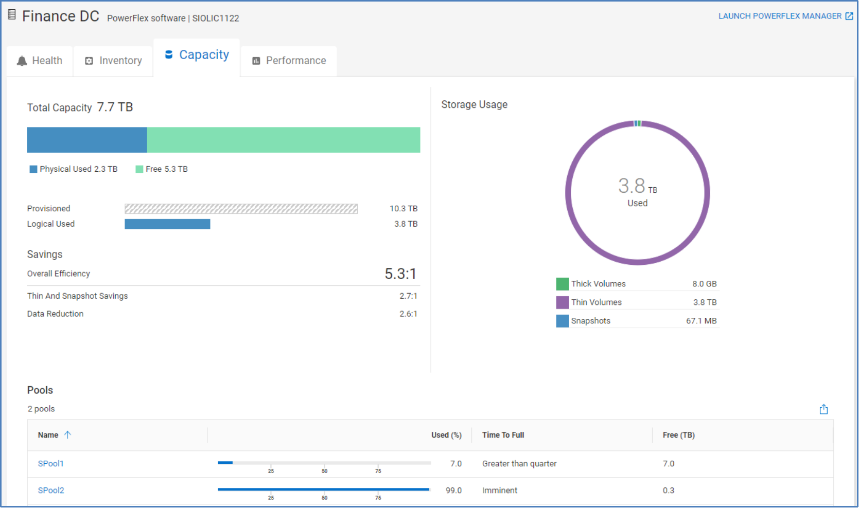 Capacity tab for PowerFlex systems showing total, used, and free chart, storage usage chart, and data efficiencies. Listing of pools along with used and free capacities provided at bottom of page.