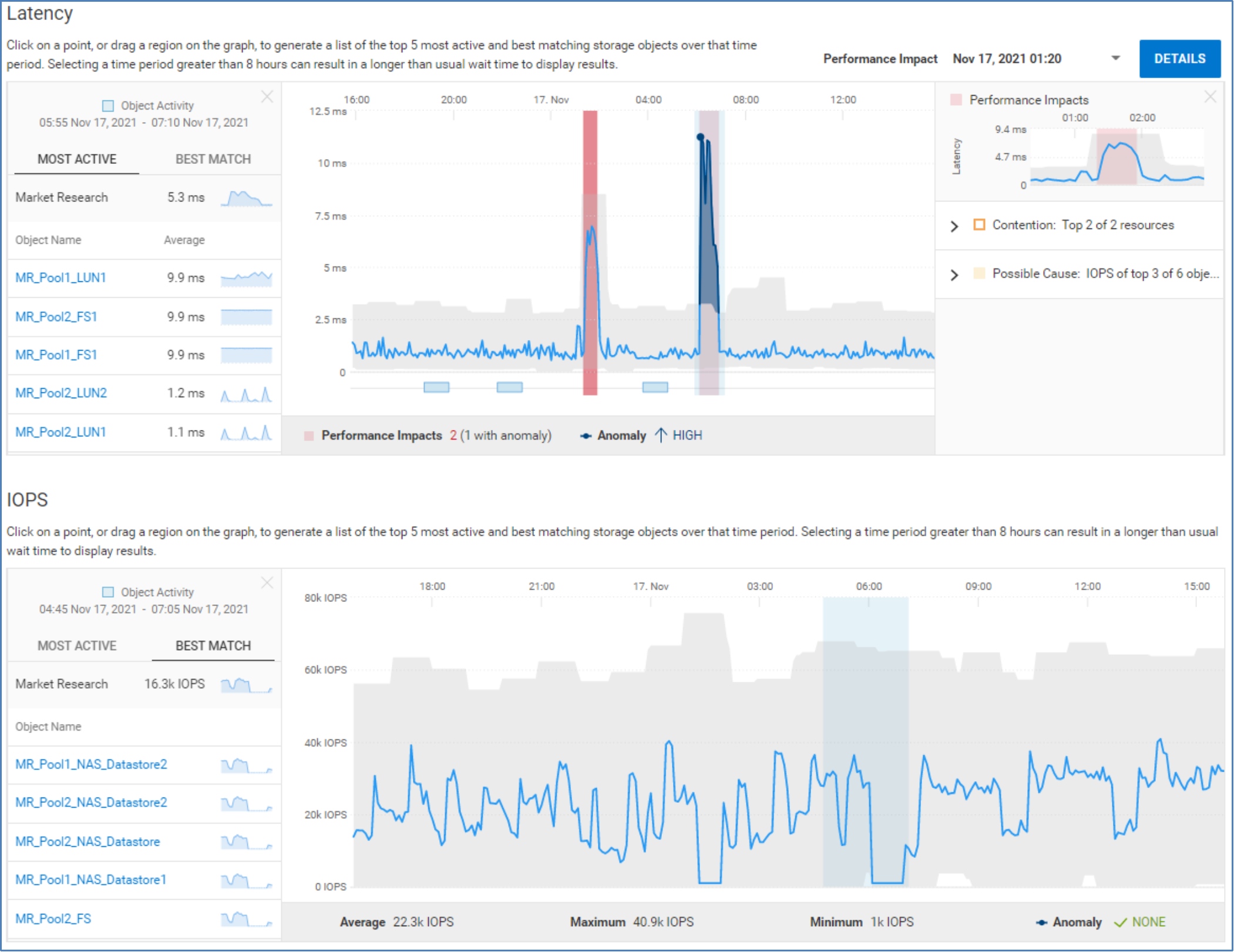 Peformance tab for Unity XT shwoing latency and IOPs chart. Latency chart shows performance anomalies and impacts and possible causes. 