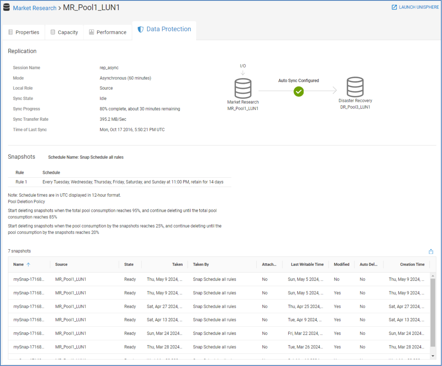 Data protection tab for Unity XT LUN showing remote replication status and snapshot status.