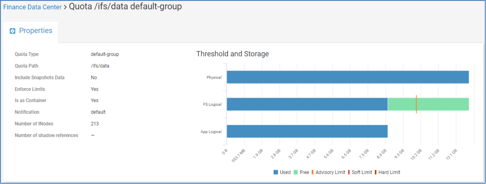 Quota details for PowerScale showing quota types, thresholds, used, and free capacities.