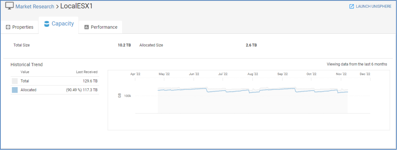 Capacity tab for a host showing historical trend for total and allocated storage.