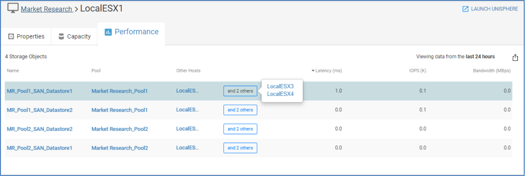 Performance tab for a host showing the latency, IOPs and bandwidth averages over last 24 hours.