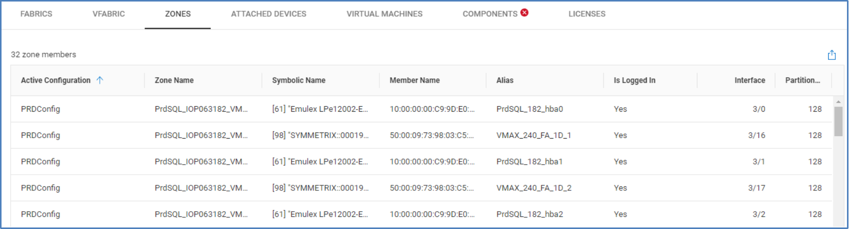 Zones tab showing active configuration, zone names, member names, aliases, and ports for each zone member.