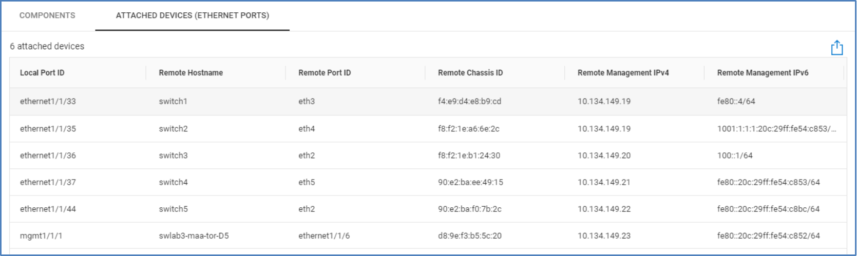 Attached devices tab for PowerSwitch showing local port ID, remote hostname, remote port ID, remote chassis ID, and remote management IP addresses for each attached device. 