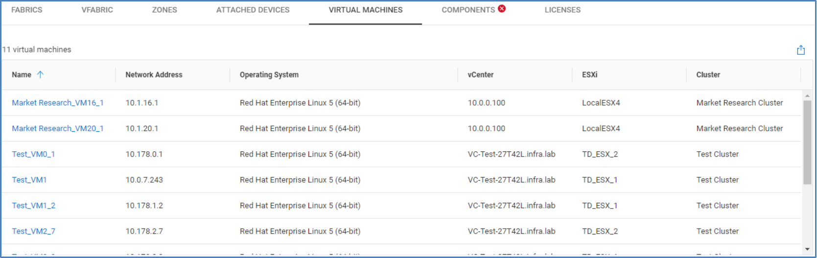 Virtual machines tab for a connectrix switch listing information for each virtual machine on ESXi servers attached to this switch.