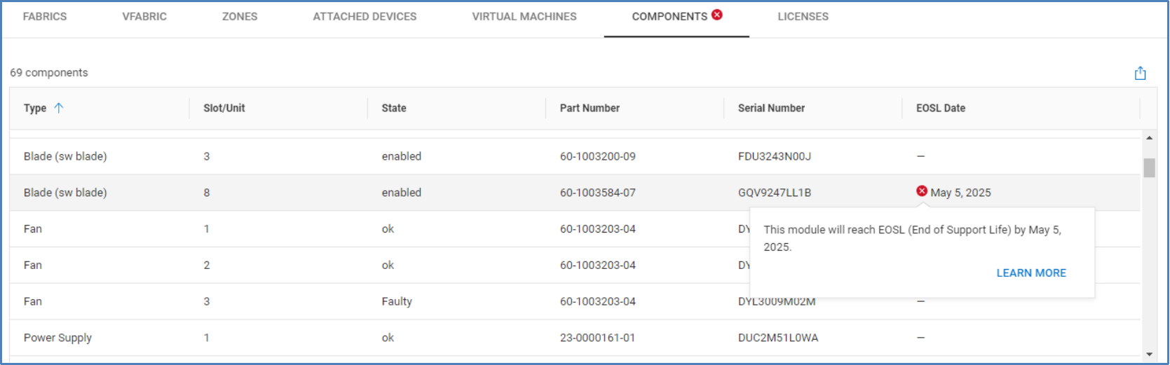 Components tab for Connectrix switch listing each component, slot/unit number, state, part number, serial number, and end of service life date.