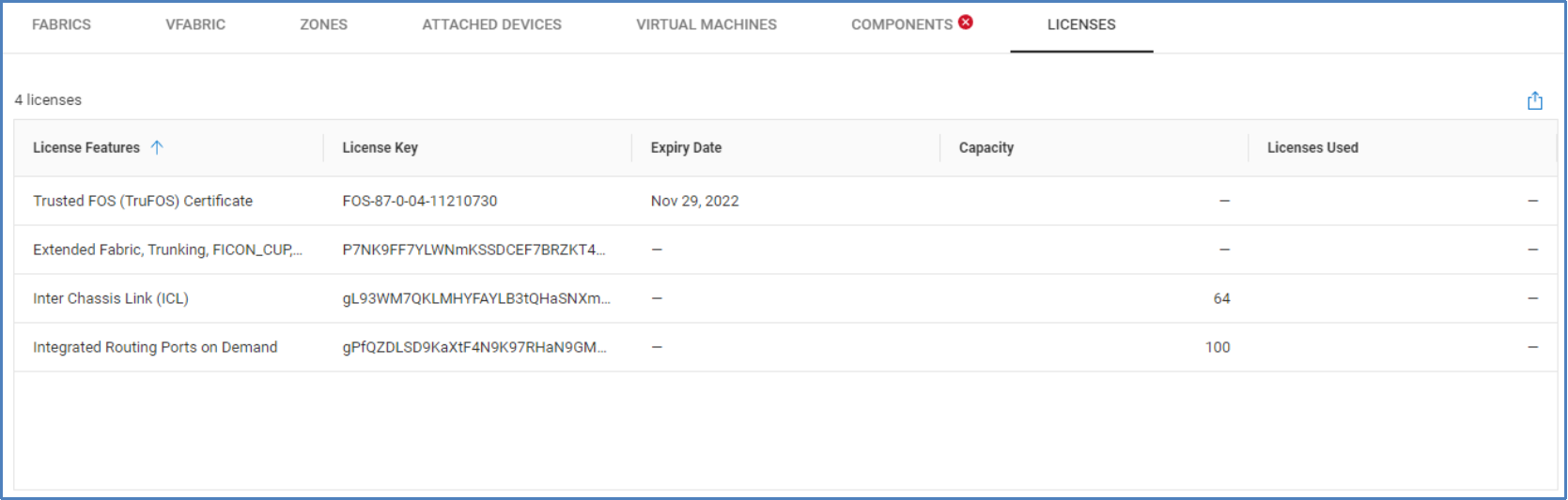 Licenses tab for connectrix switch listing out each license and expiration date.