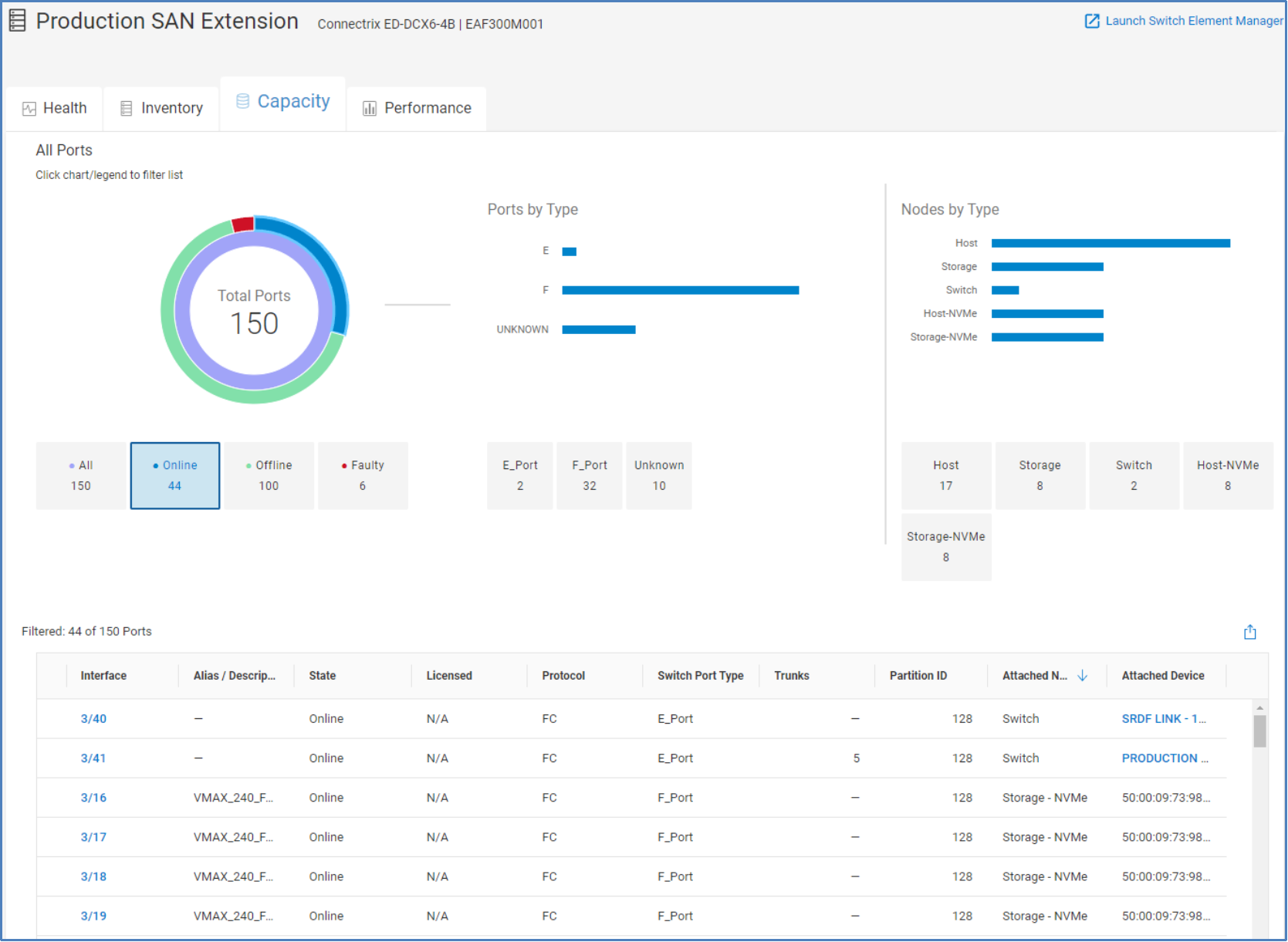 Capacity tab for Connectrix switch showing all ports, port status, ports by type, and connected nodes by type.