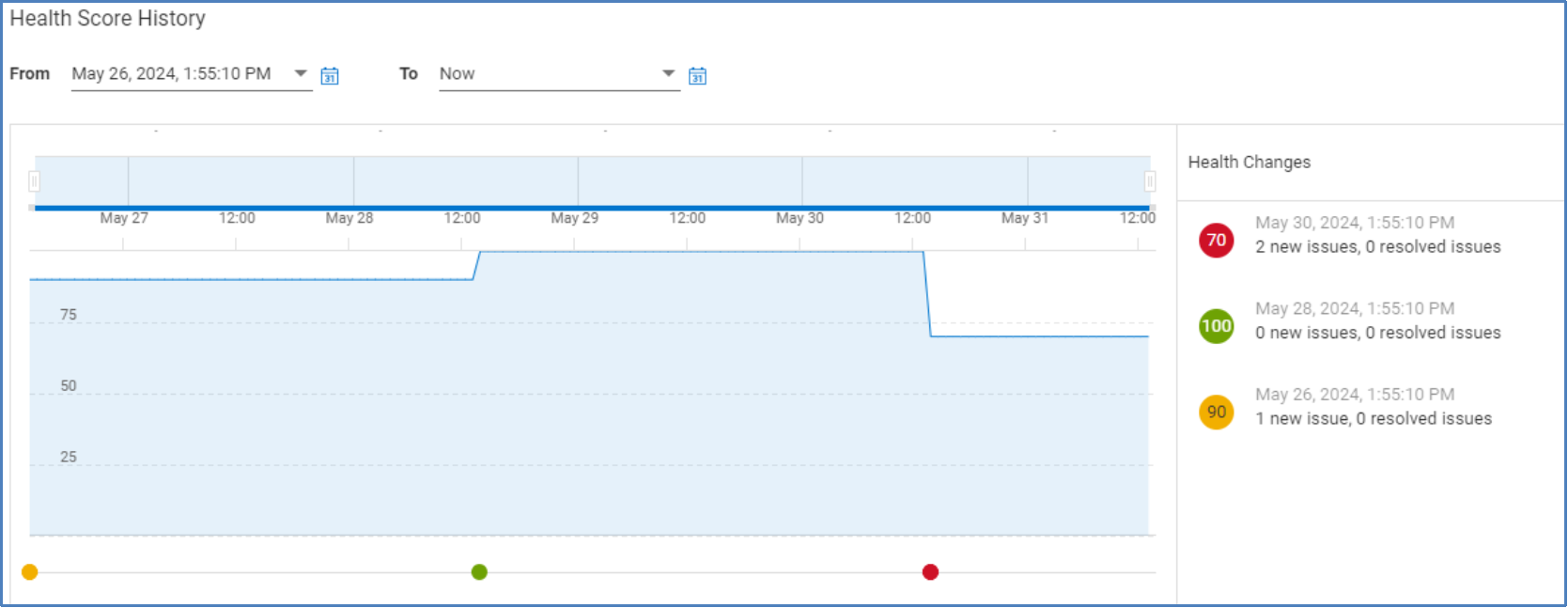 Health score history for PowerEdge server.