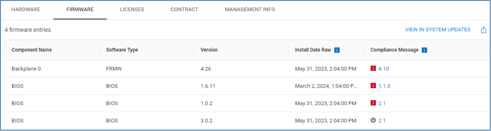 Firmware tab for PowerEdge servers showing BIOS and firmware versions and latest available versions.