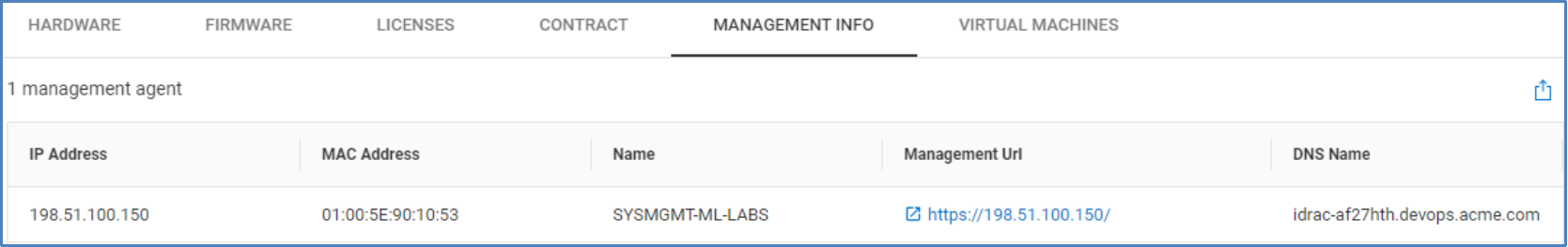 Management info tab for PowerEdge servers listing server iDRAC information.