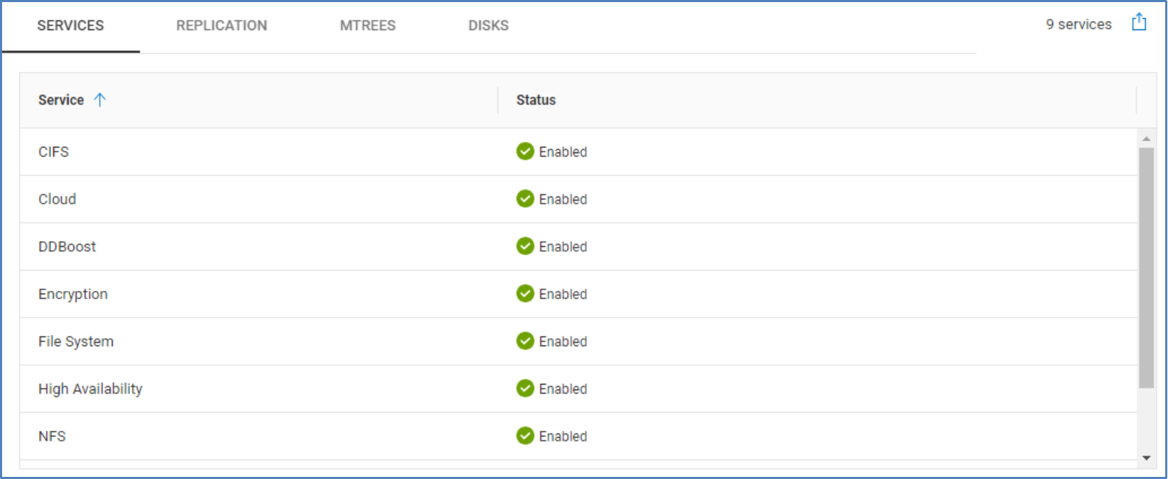 Services tab for PowerProtect DD system listing each service and its status.