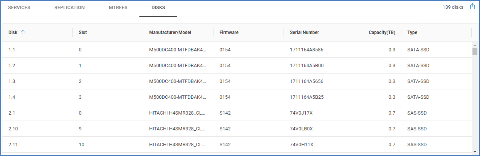 Disks tab for PowerProtect DD system listing each disk, slot, firmware, serial number, disk type, and capacity.